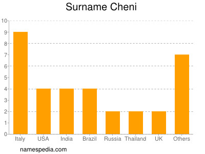 Surname Cheni