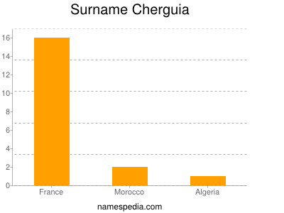 Surname Cherguia