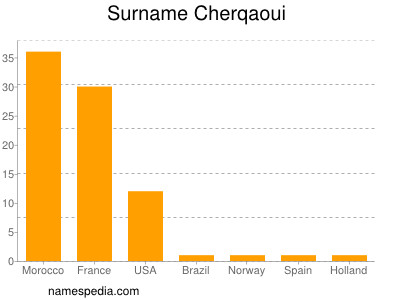 Surname Cherqaoui