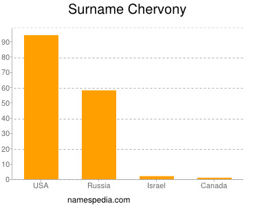 Surname Chervony