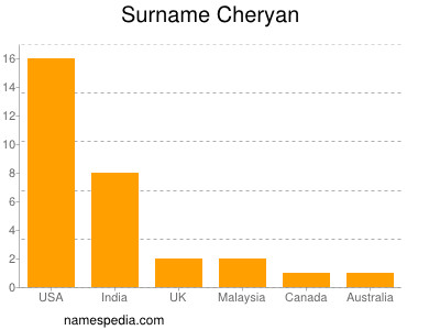 Surname Cheryan
