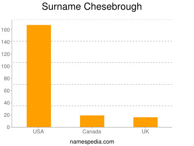 Surname Chesebrough