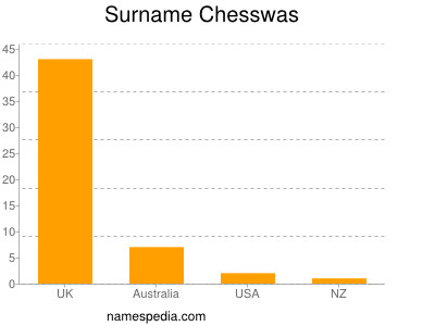 Surname Chesswas