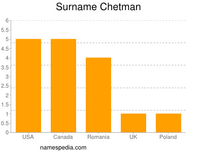 Surname Chetman