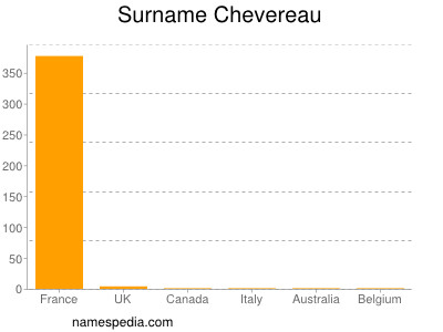 Surname Chevereau