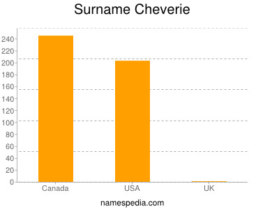 Surname Cheverie