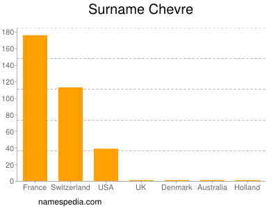 Surname Chevre