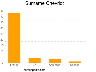 Surname Chevriot