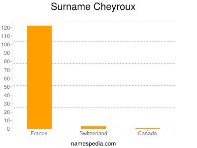 Surname Cheyroux