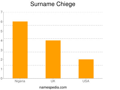 Surname Chiege