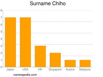 Surname Chiho