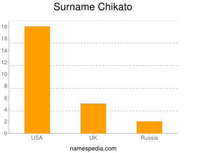Surname Chikato