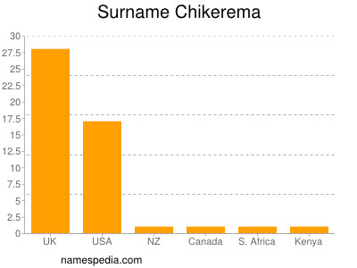 Surname Chikerema
