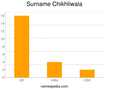 Surname Chikhliwala