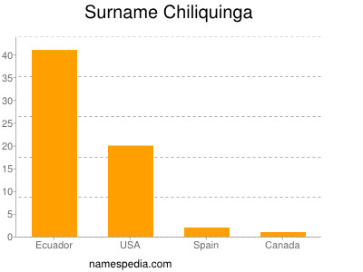Surname Chiliquinga