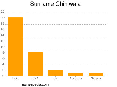 Surname Chiniwala