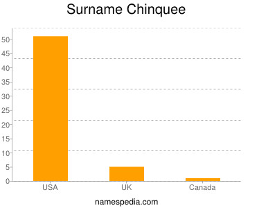 Surname Chinquee