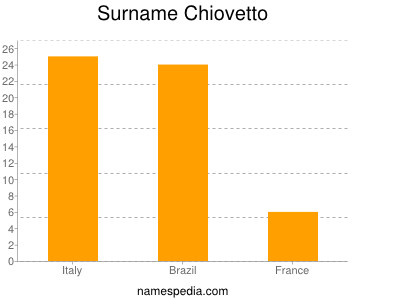 Surname Chiovetto