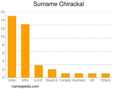 Surname Chirackal