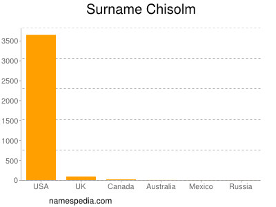 Surname Chisolm