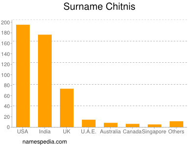 Surname Chitnis