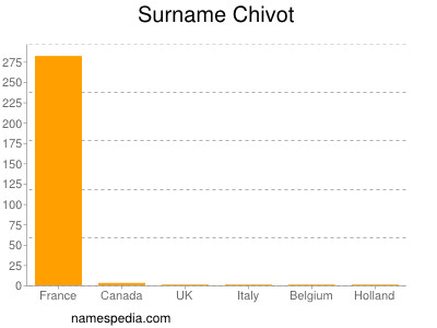 Surname Chivot