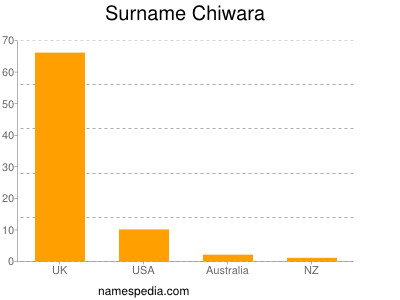Surname Chiwara