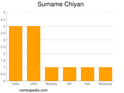 Surname Chiyan