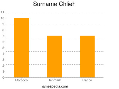 Surname Chlieh