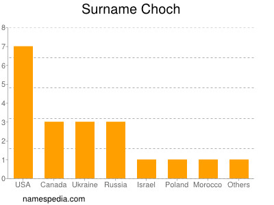 Surname Choch