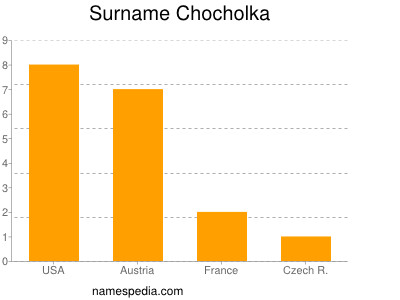 Surname Chocholka