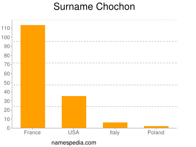 Surname Chochon