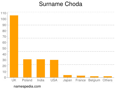 Surname Choda