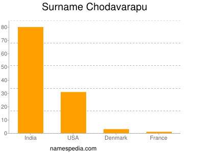 Surname Chodavarapu