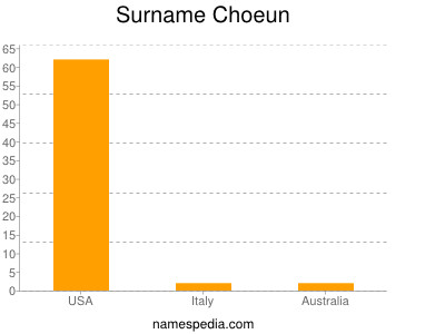 Surname Choeun
