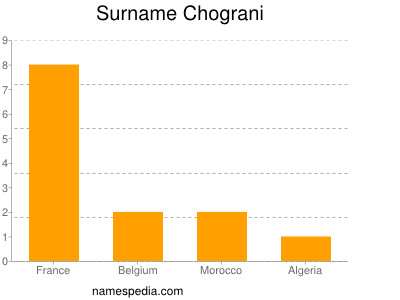 Surname Chograni