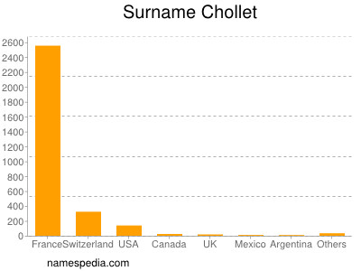 Surname Chollet