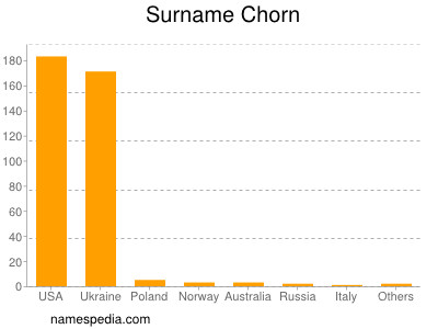 Surname Chorn