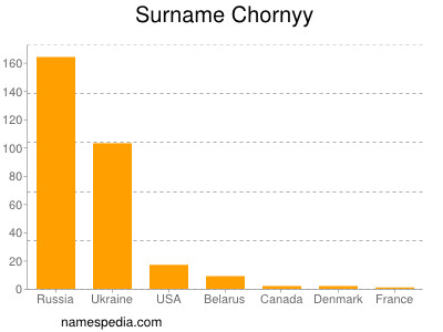 Surname Chornyy