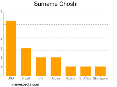Surname Choshi