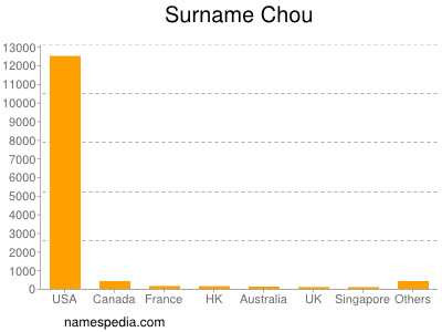 Surname Chou