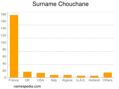 Surname Chouchane