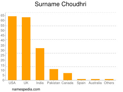 Surname Choudhri