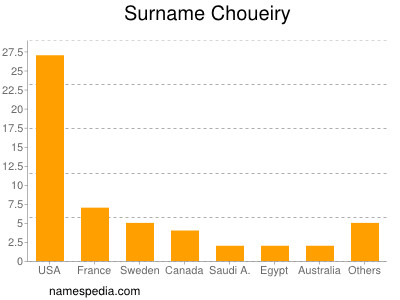 Surname Choueiry