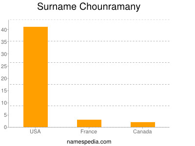Surname Chounramany