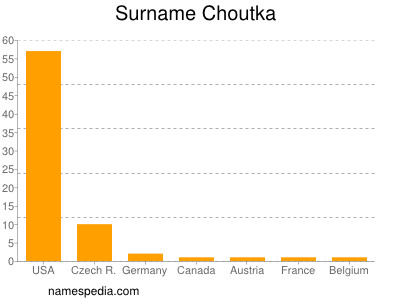 Surname Choutka