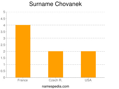 Surname Chovanek