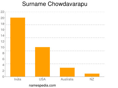 Surname Chowdavarapu