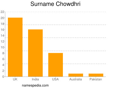 Surname Chowdhri