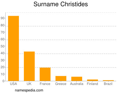 Surname Christides